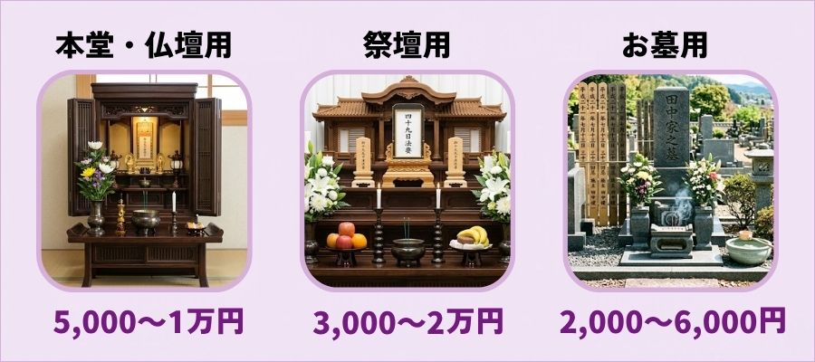 施主（花を用意する側）の相場