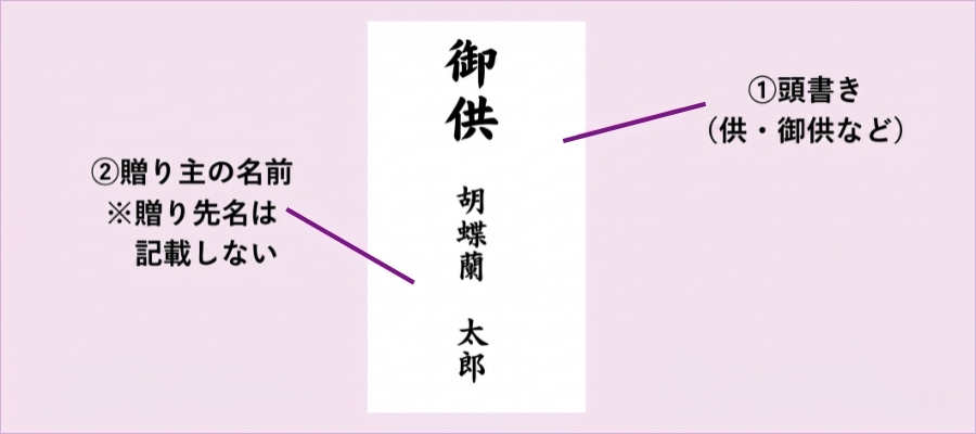 立札の書き方｜「御供」が一般的