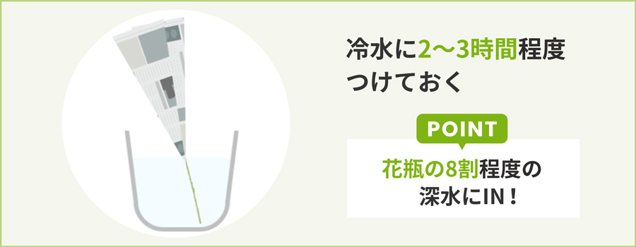 冷水に移して2～3時間つけておく