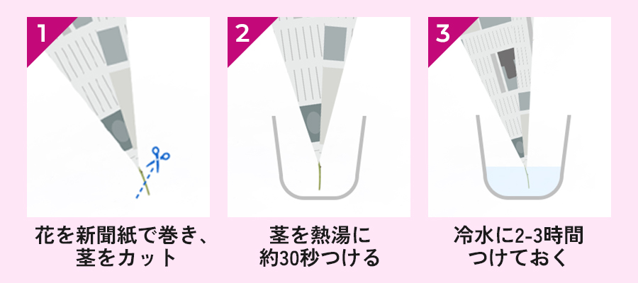 コスモスの湯揚げ手順