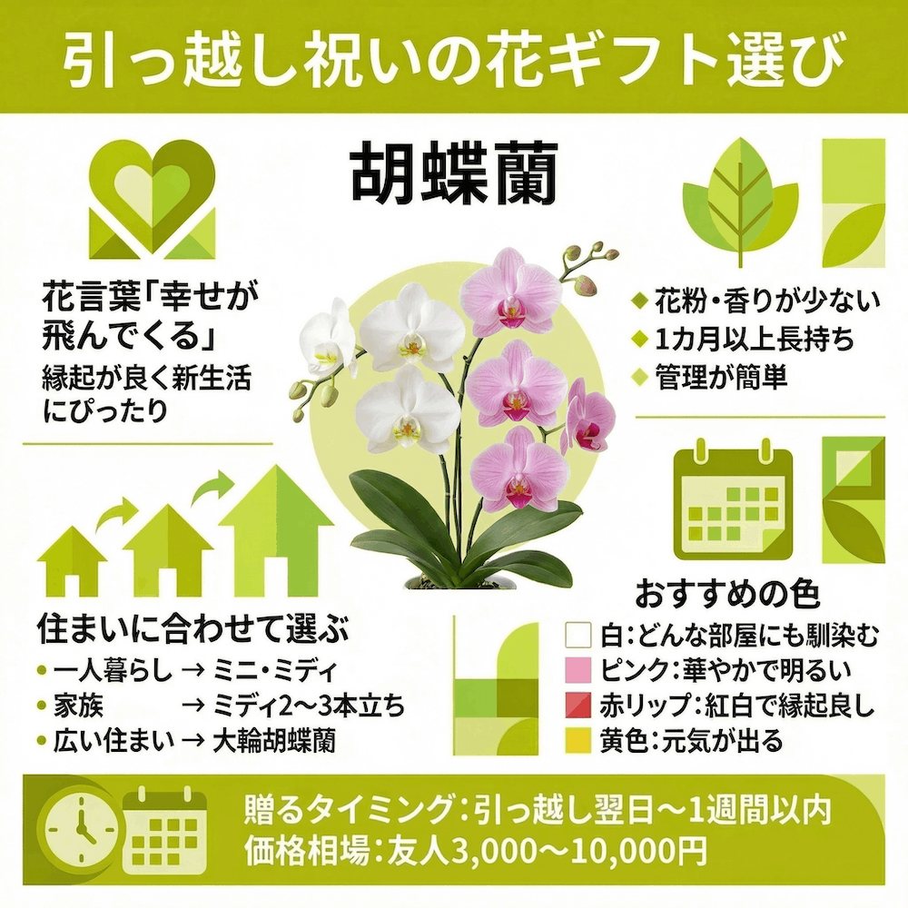 引っ越し祝いの花ギフト選び