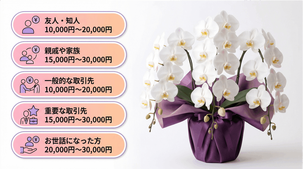 胡蝶蘭を法事で贈る際の予算相場