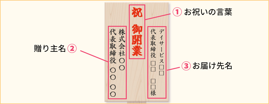 介護施設の開業祝いの立札の書き方
