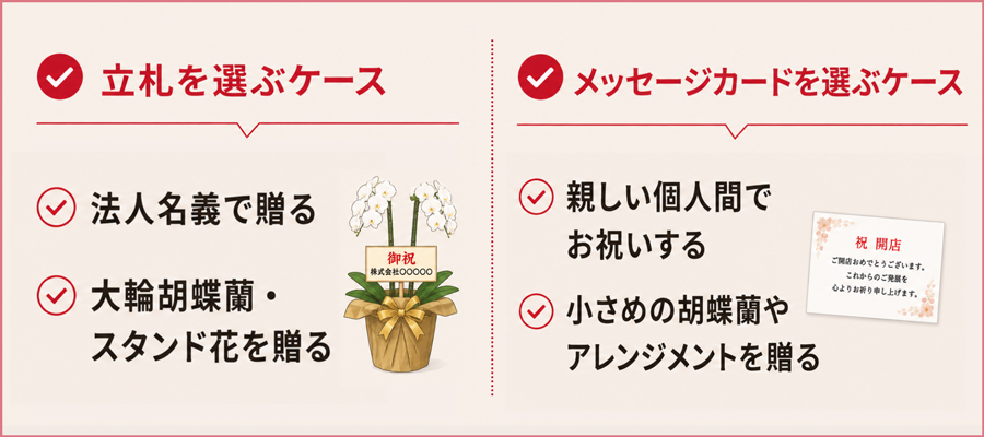 立札とメッセージカード、開業祝いではどちらを選ぶ？