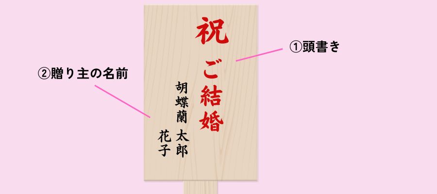 立札やメッセージカードの記載例