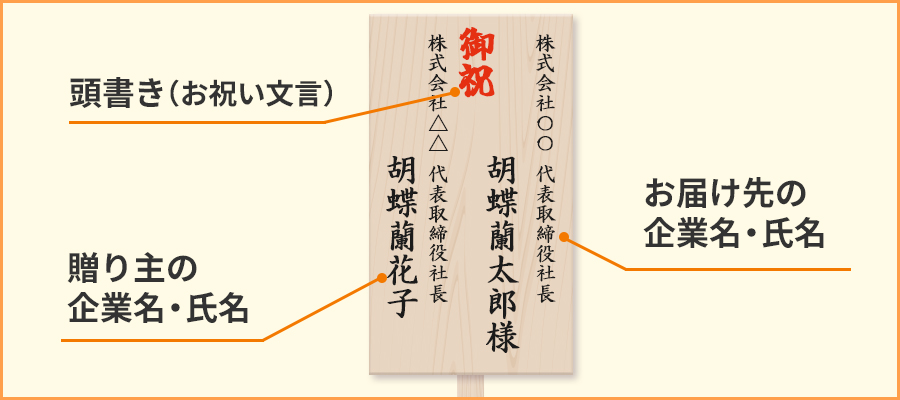 贈り主名を記載した立札をつける