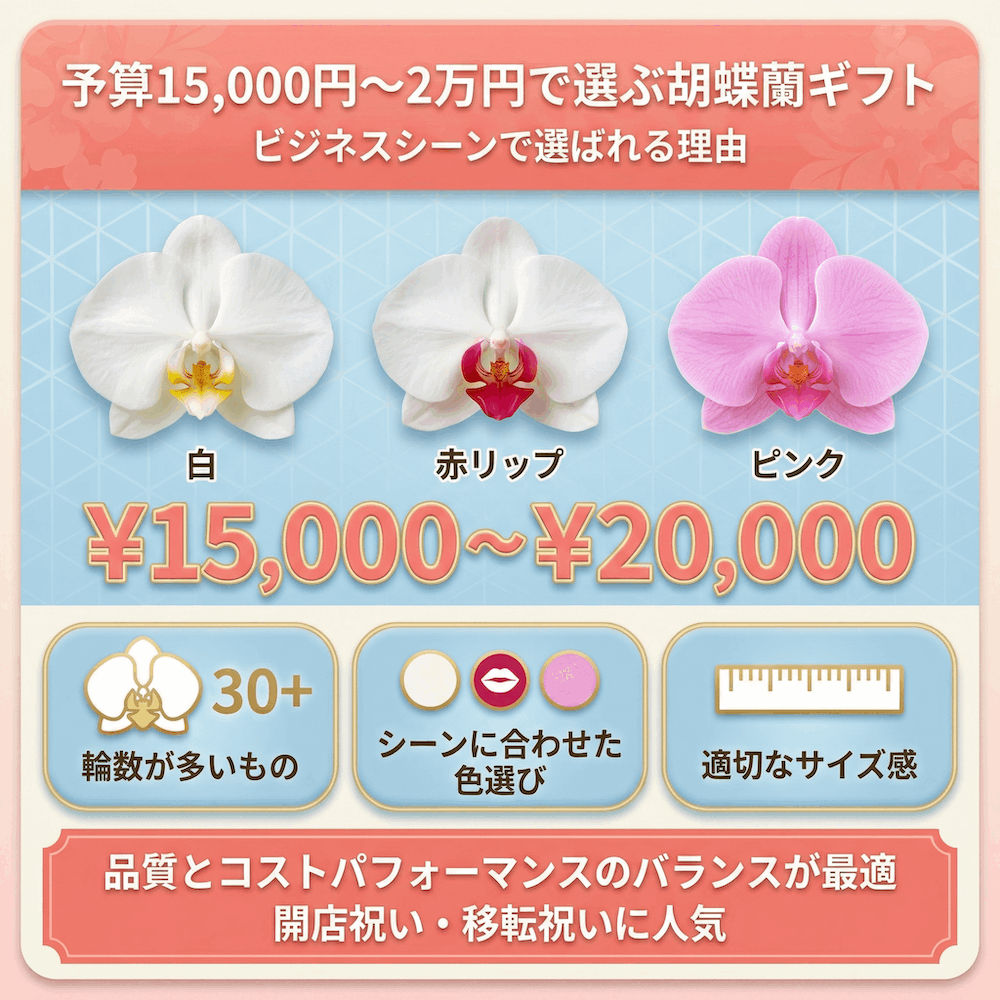 予算15000円から2万円で選ぶフラワーギフト