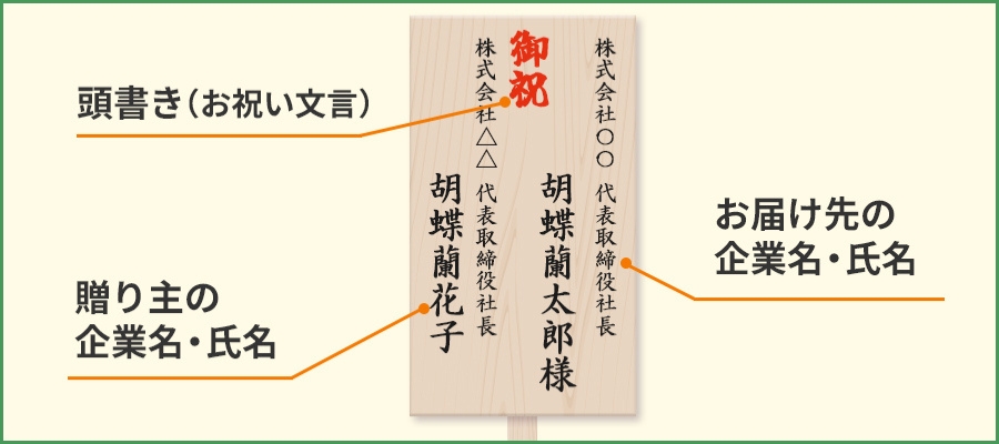 立札とメッセージカードどちらを選ぶ？