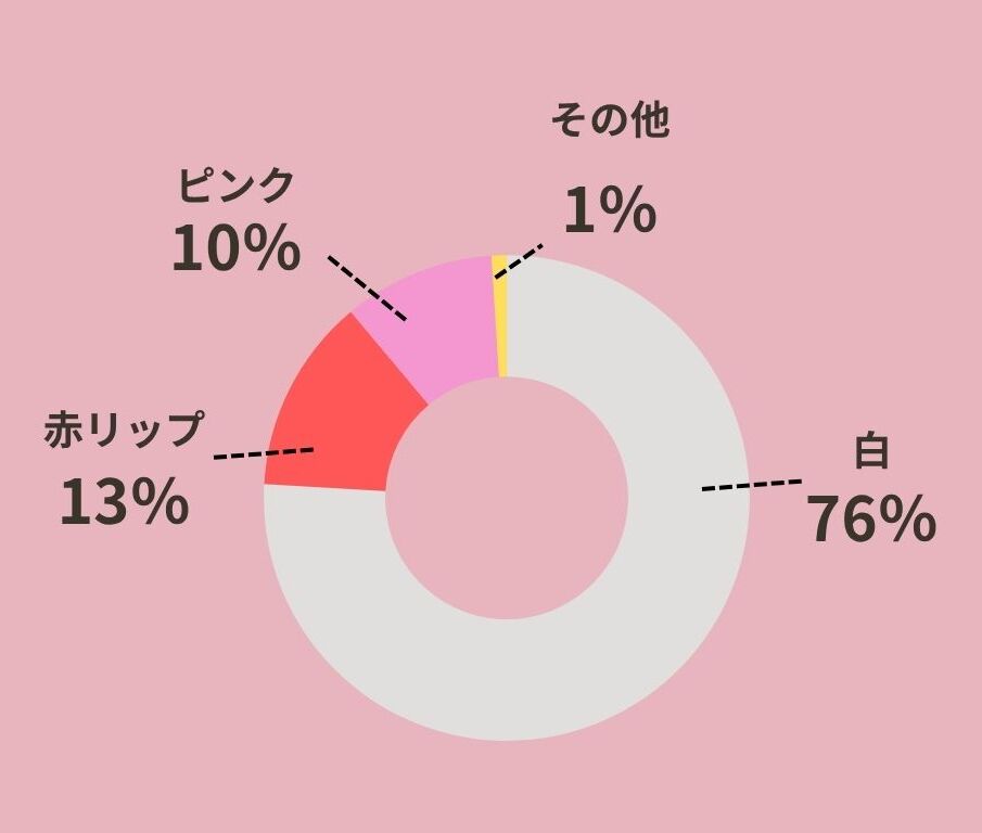 胡蝶蘭の人気カラーランキング