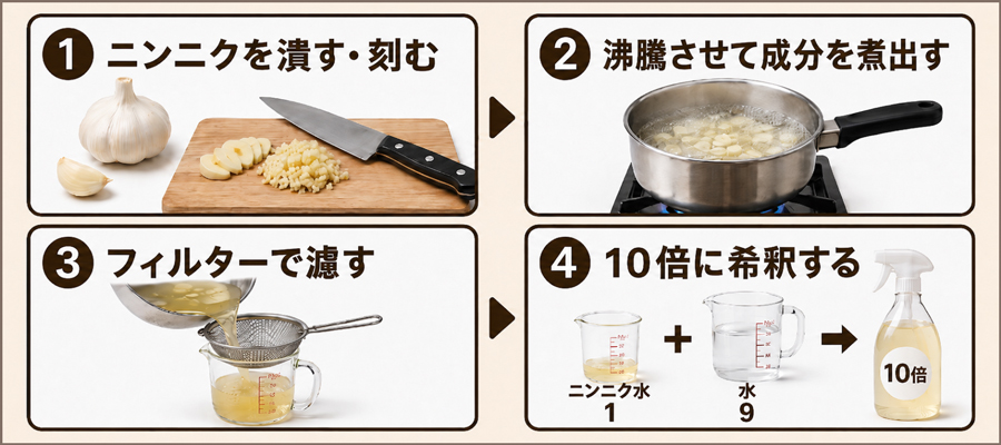 ニンニク水を作る4ステップ