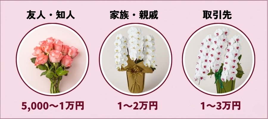 【関係性別】個展・展覧会のお祝いにふさわしい花の予算相場と選び方