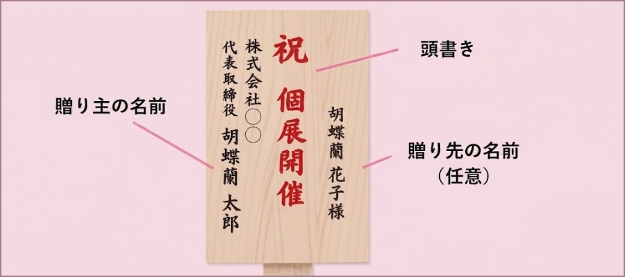 個展・展覧会のお祝い花につける立札の基本