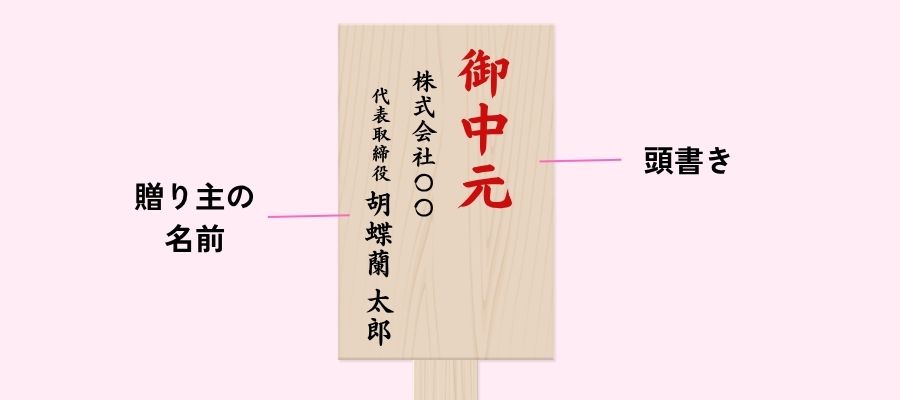 立札の記載例