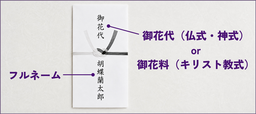 表書きの書き方