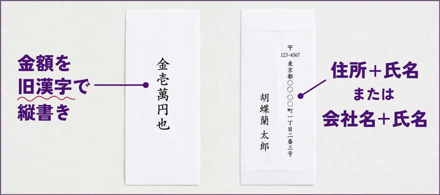 中袋（内袋）の書き方