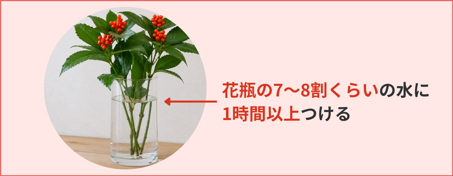 深水に1時間以上つけておく