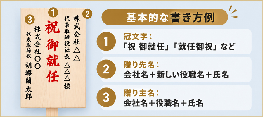 就任祝いの立札の基本構成と書き方