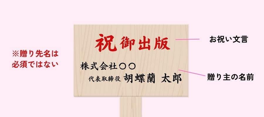 立札の記載例