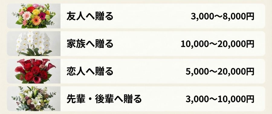 【関係性別】就職・内定祝いに贈る花の予算とギフト選び