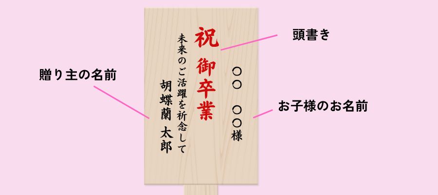 立札の書き方例