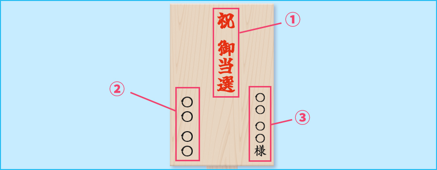 当選祝いの立札記入例