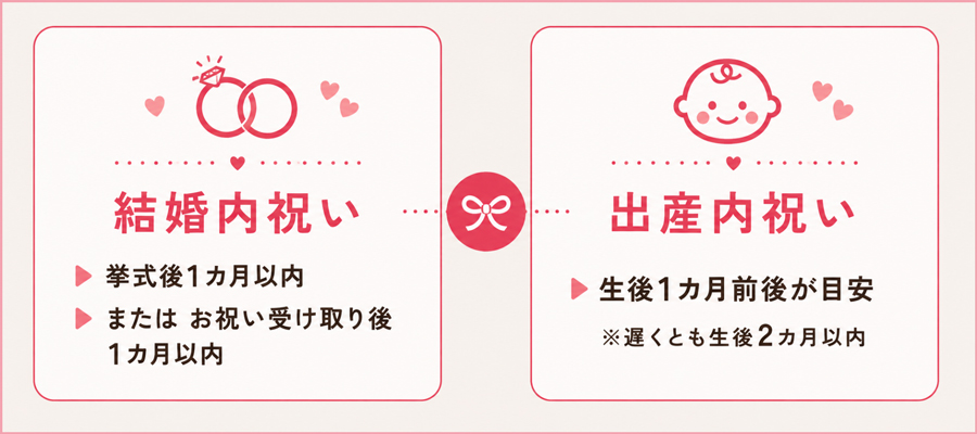 結婚内祝い・出産内祝いそれぞれの贈る時期