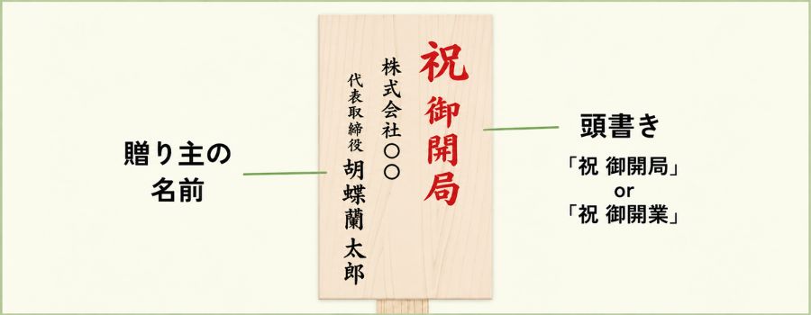 立札の書き方｜「祝 御開局」または「祝 御開業」