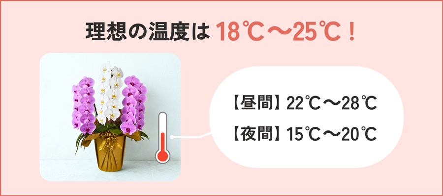 理想の温度は18～25℃！